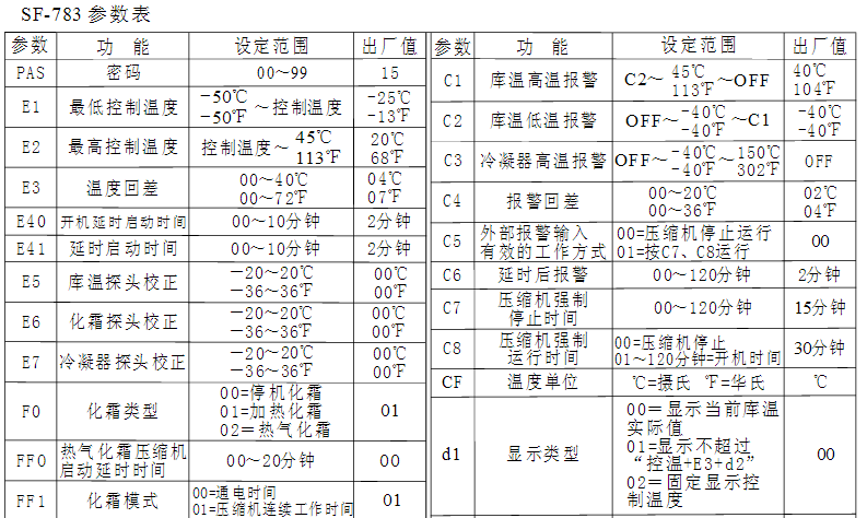 温控器参数表