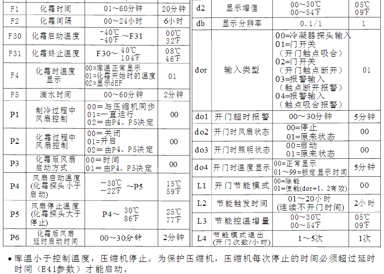 冰淇淋展示柜温控器参数表2